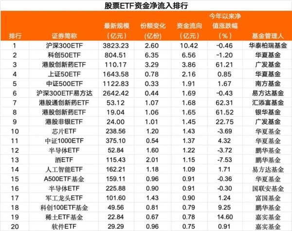 长胜证券 6月11日股票ETF资金净流出超38亿元