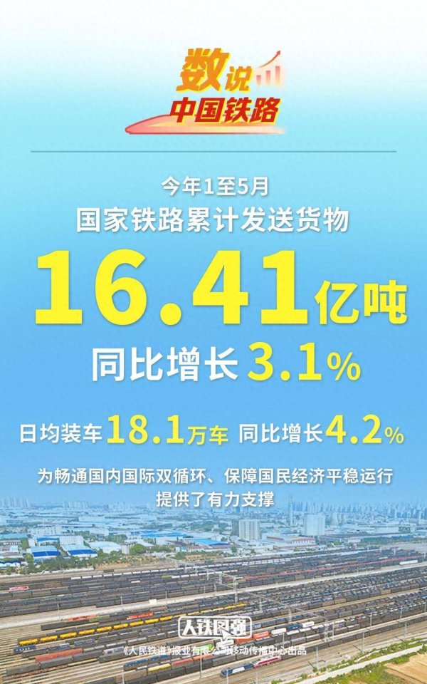 旭胜配资 中国铁路：1-5月国家铁路累计发送货物16.41亿吨 同比增长3.1%