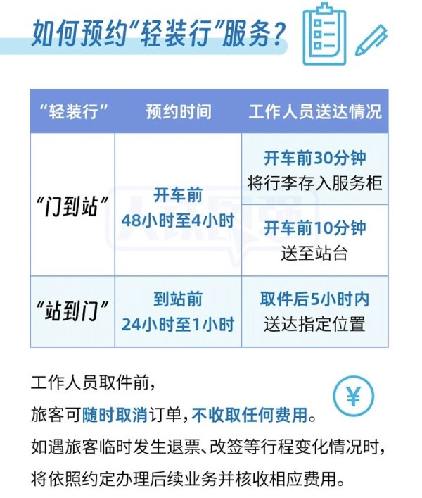 金贝街 铁路12306上线新功能！上海、杭州首批试点