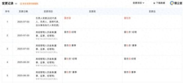 科元网  72小时“闪电复位”：罗马仕原法定代表人卸任三天后重掌职位