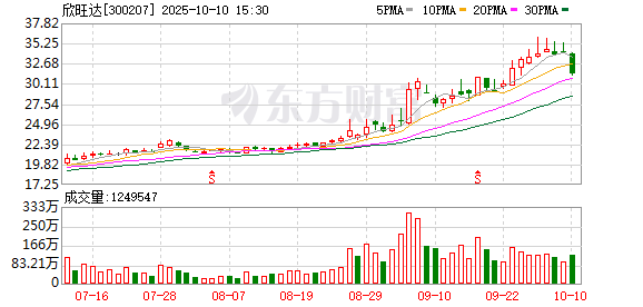 K图 300207_0
