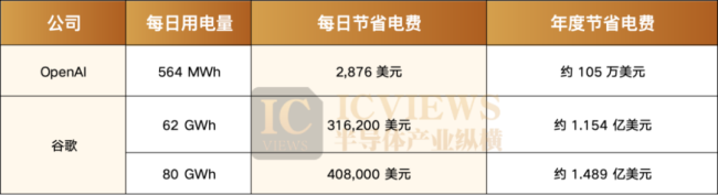 沙特能否成为算力中心 转型中的科技雄心