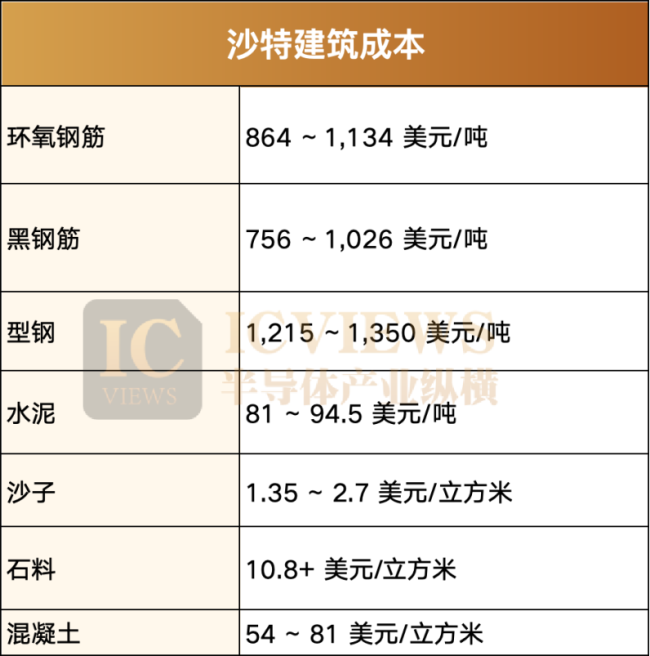 沙特能否成为算力中心 转型中的科技雄心
