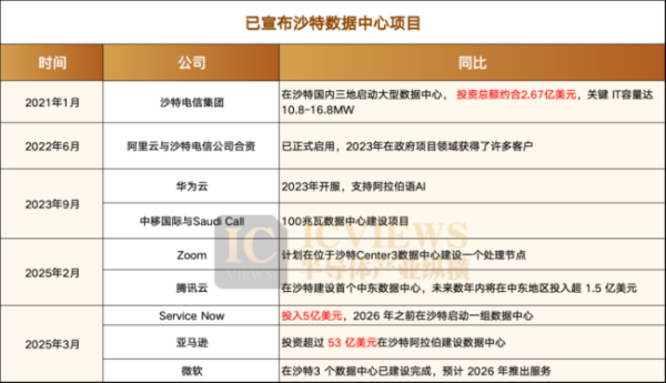 掌乐策略 沙特能否成为算力中心 转型中的科技雄心